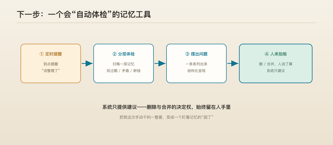想要的那个记忆体检工具：定时提醒、分层体检、把问题摆出来、人来拍板，系统绝不自动删除