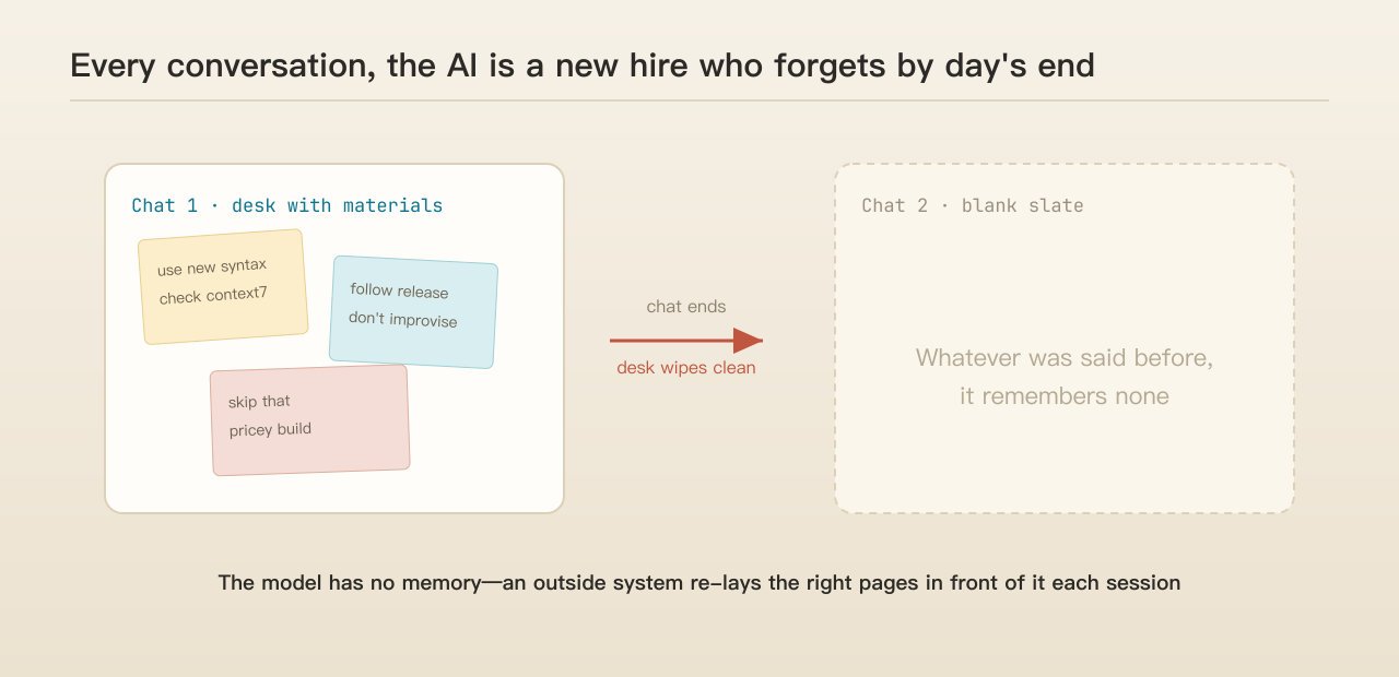 Scene: a new hire who forgets everything at the end of each day, desk covered in sticky notes