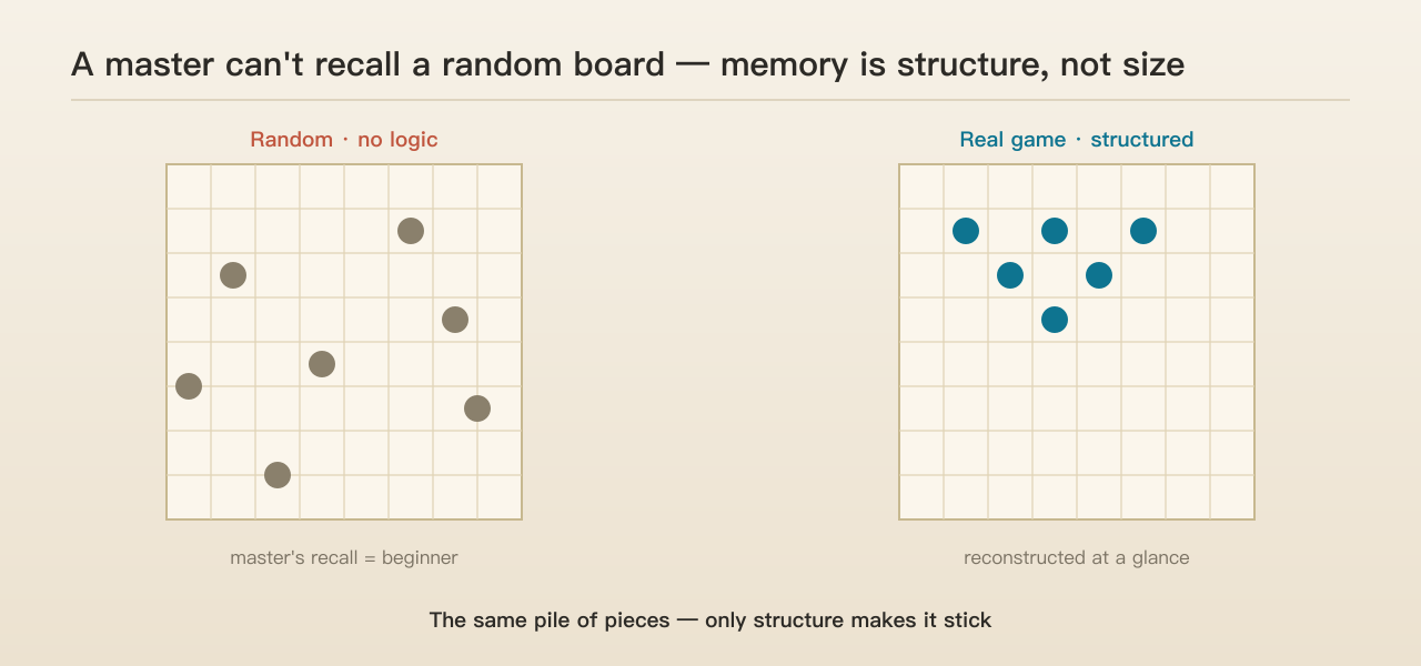 Scene: on the left a random scatter of pieces, on the right a real game with shape
