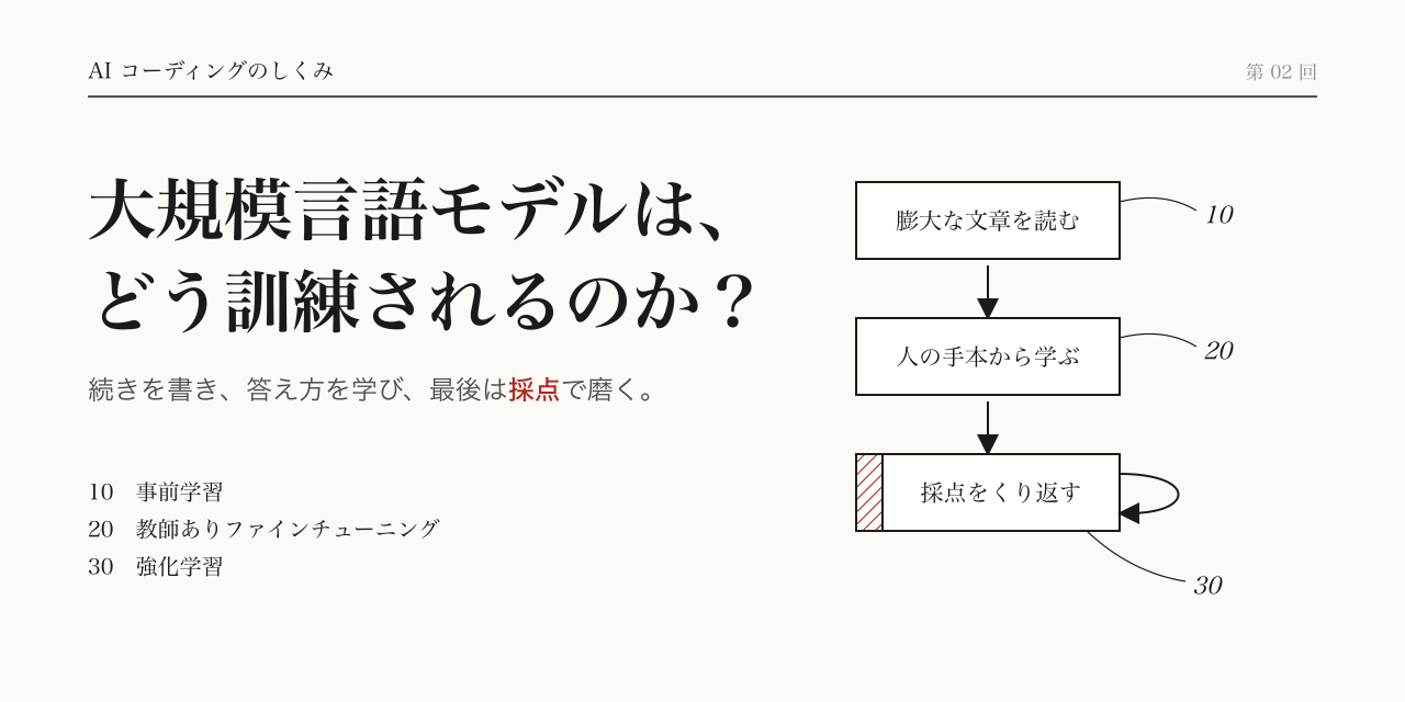大規模言語モデルは、どうやって訓練されるのか？