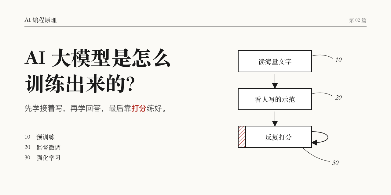 AI 大模型是怎么训练出来的？