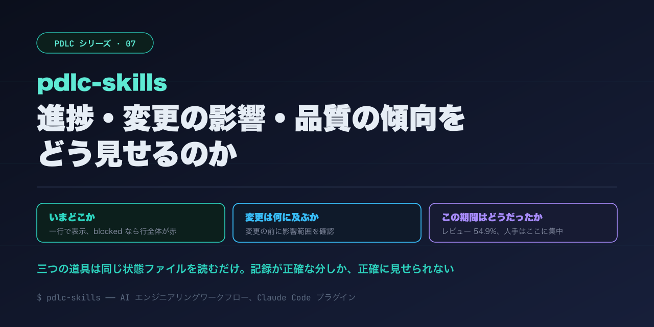 pdlc-skills は進捗・変更の影響・品質の傾向をどう見せるのか