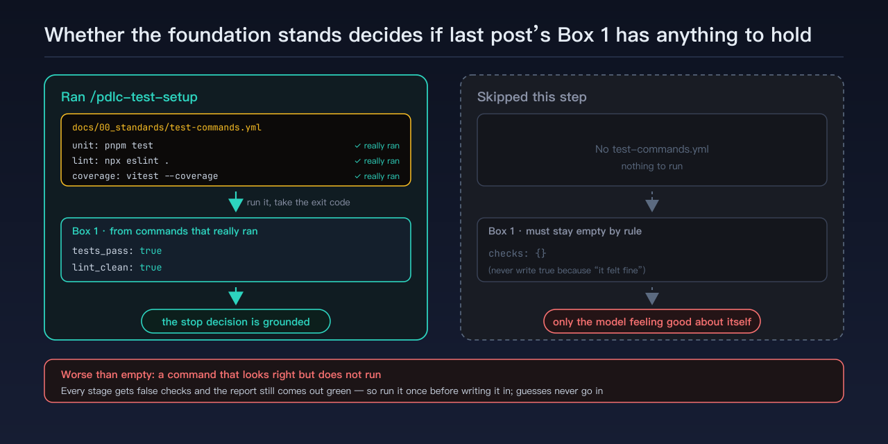 Once test-commands.yml stands up, last post's "only real results" box finally has something to put in it