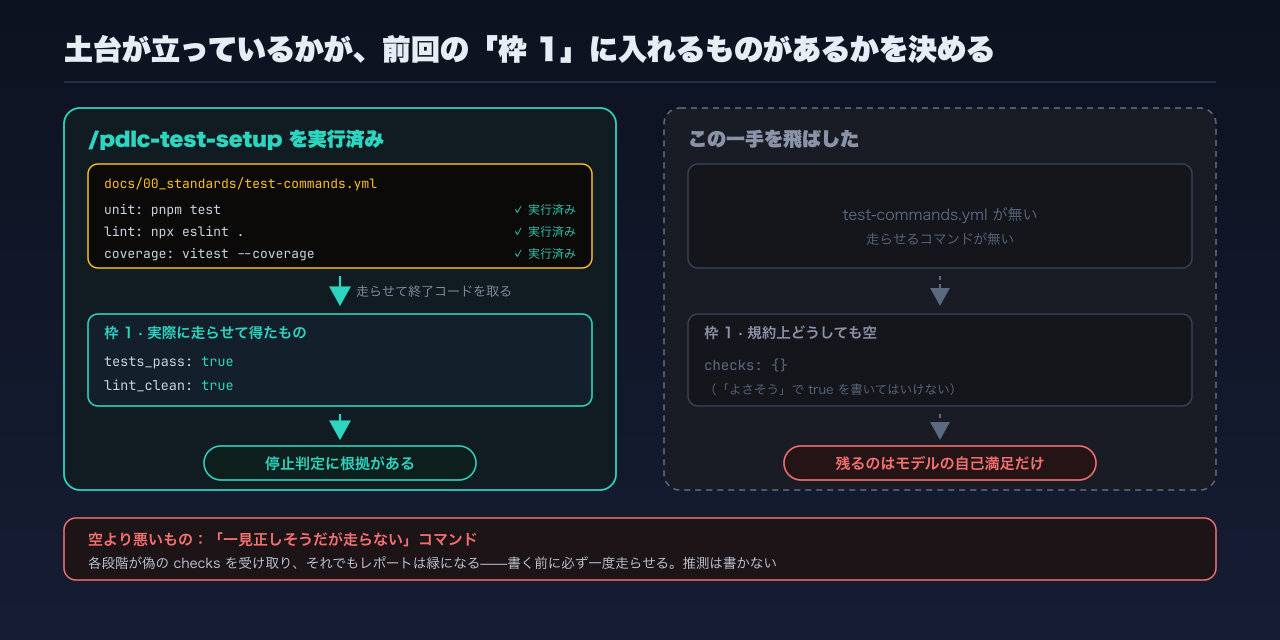 test-commands.yml が立って初めて、前回の「実際に走らせた結果しか入らない」枠に入れるものができる