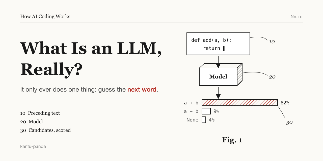 What Is an LLM, Really?