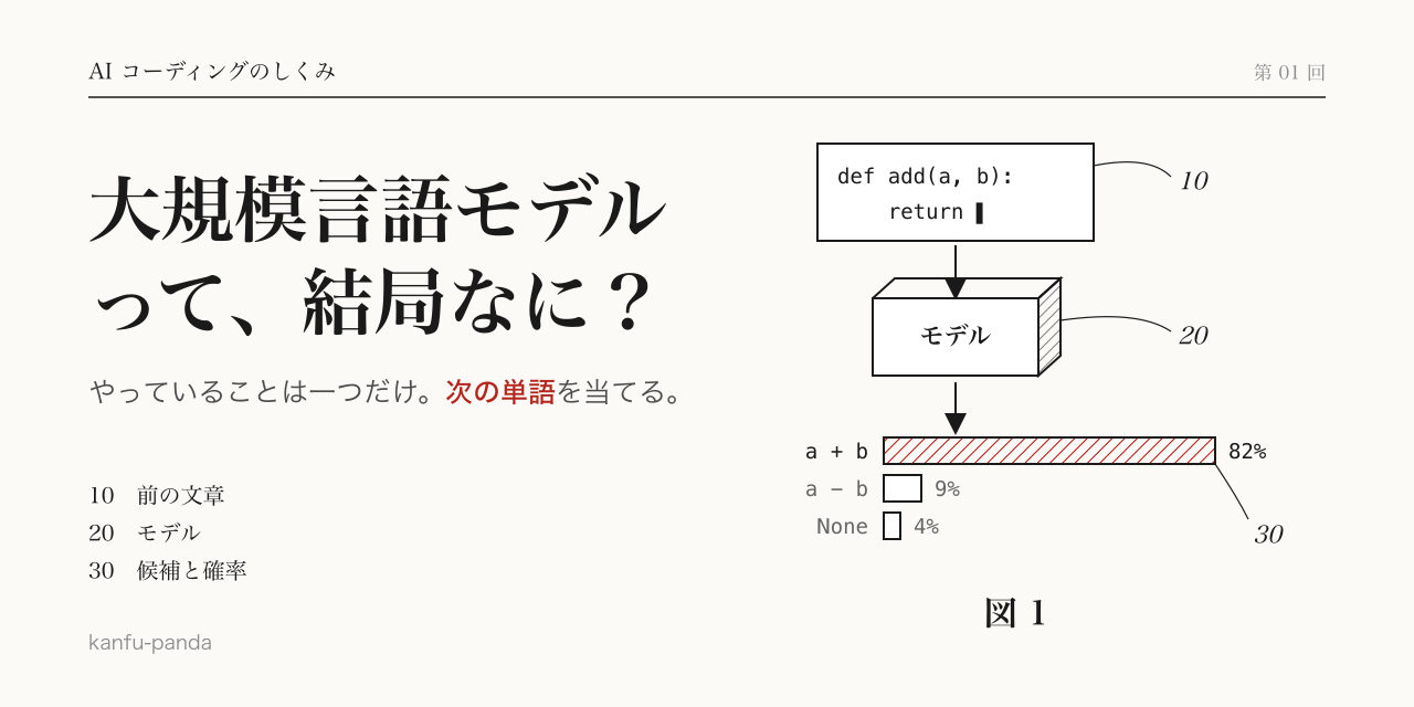 大規模言語モデルって、結局なに？