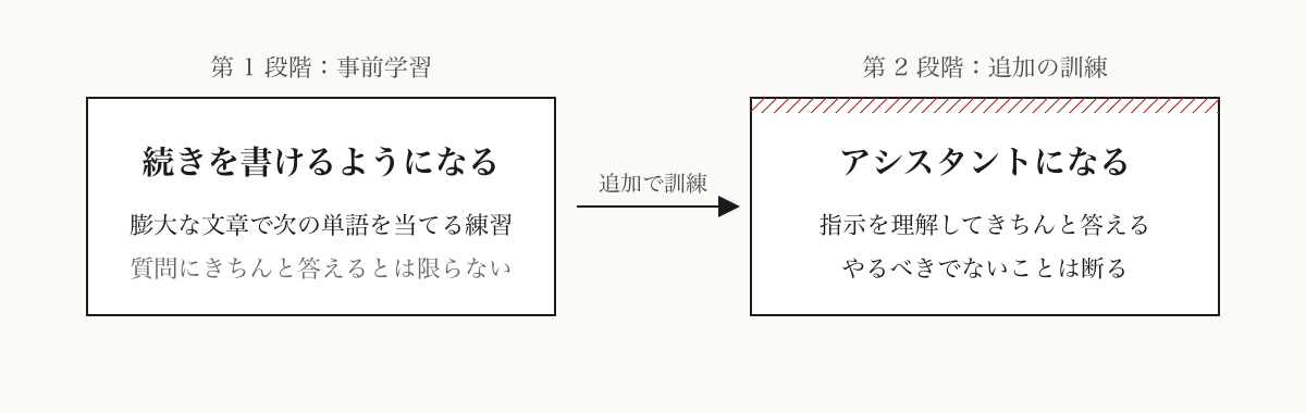 まず続きを書けるようになり、次にアシスタントになる